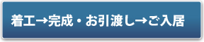 着工→完成・お引渡し→ご入居
